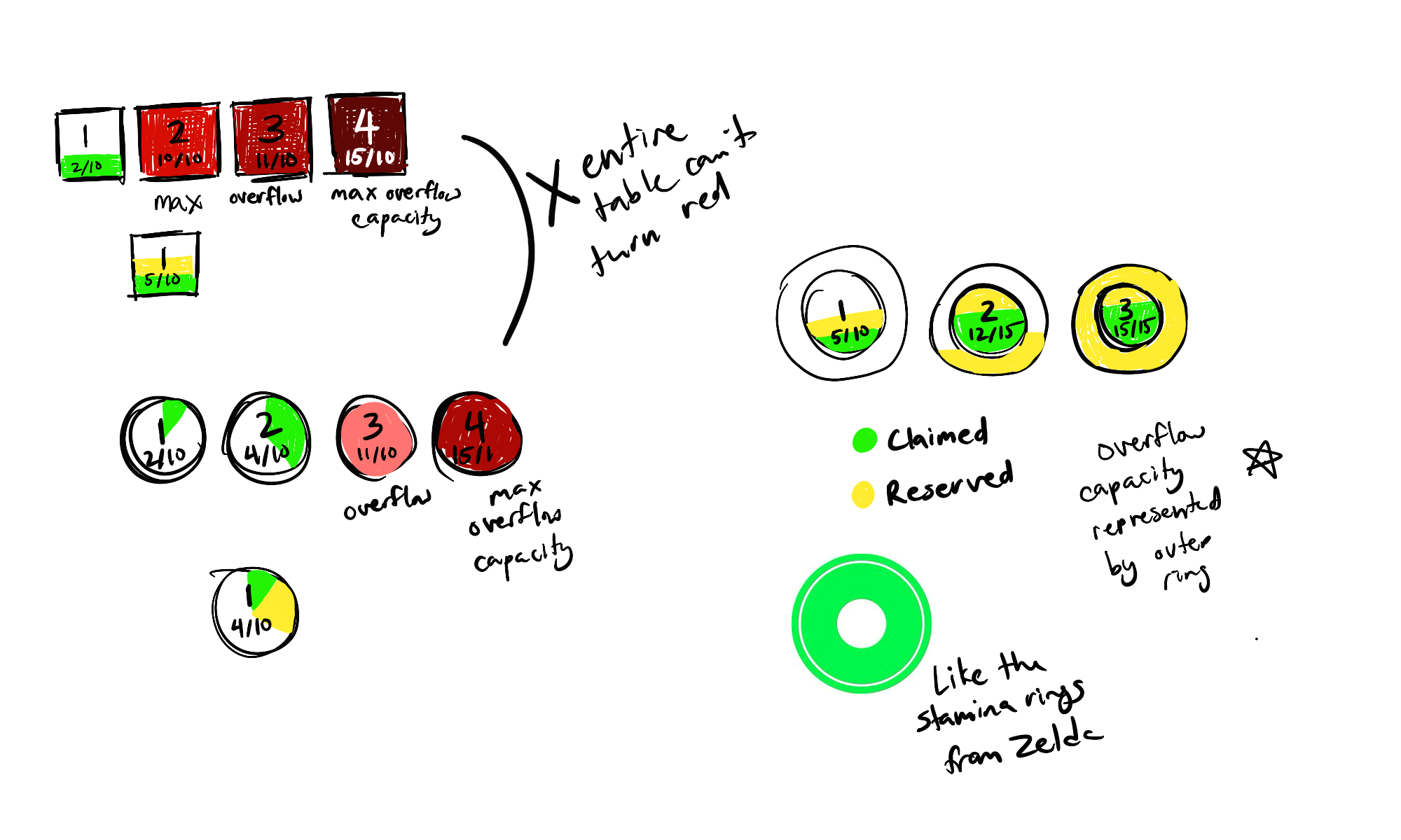 Early stash sketches